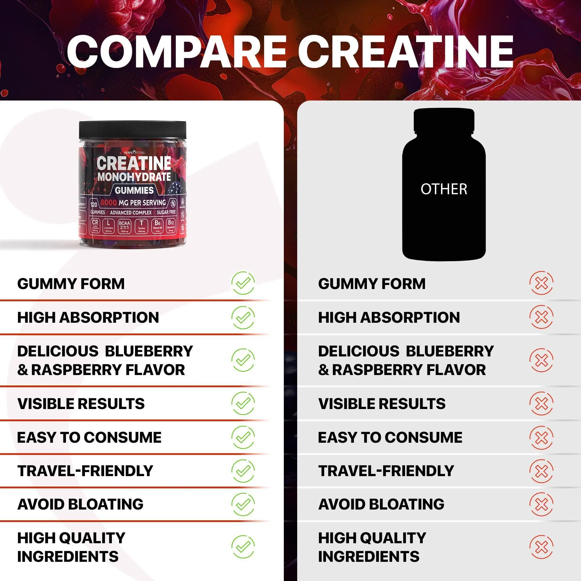 Creatine Monohydrate Gummies Complex 8000mg Chewable for Women and Men with L