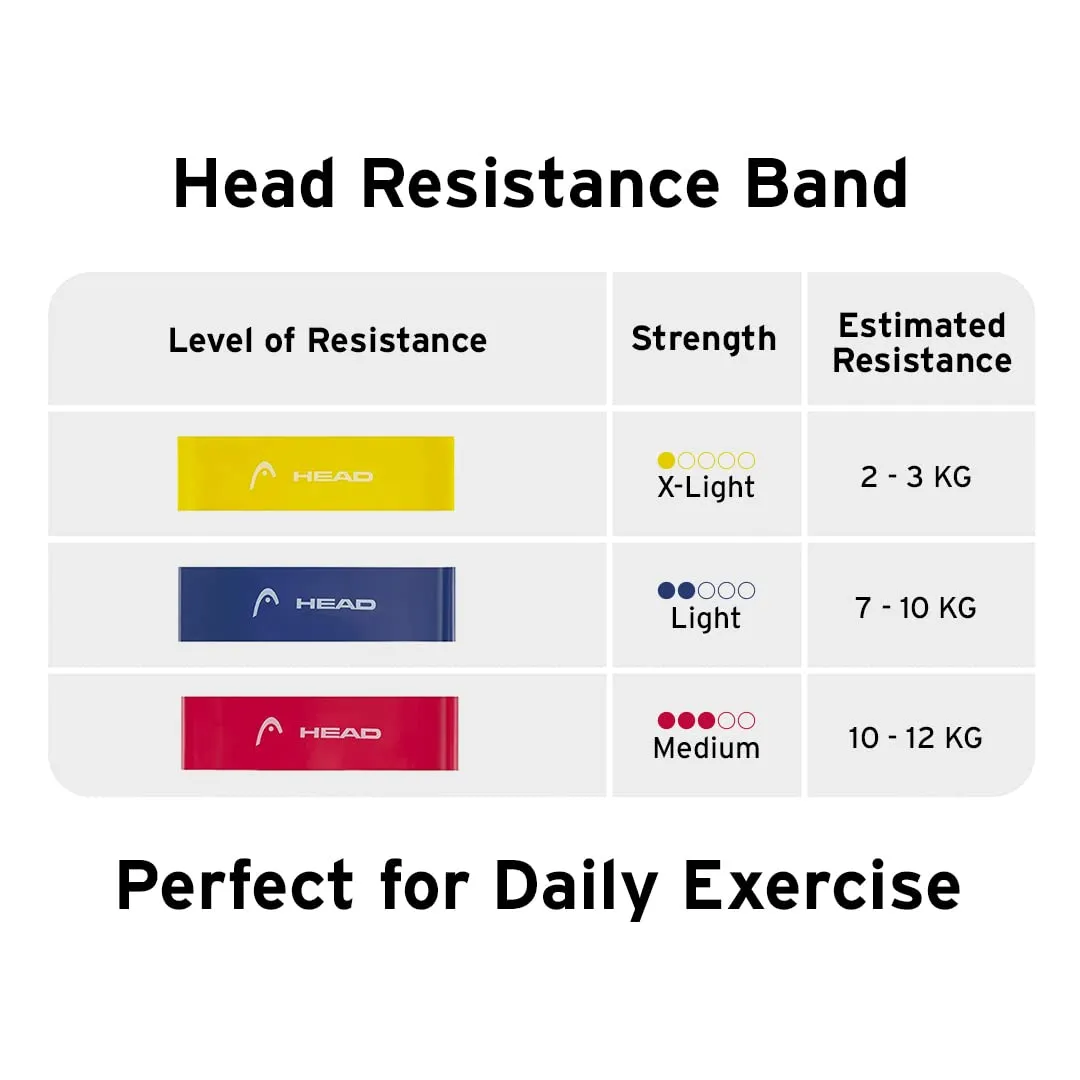 HEAD Expand Band - Unbreakable Resistance Band | Stretching Pull Up Bands | Home & Gym Accessory | Premium Latex Bands | Maximum Size Retention (Three Size/Three Colors, 7 cm Wide)