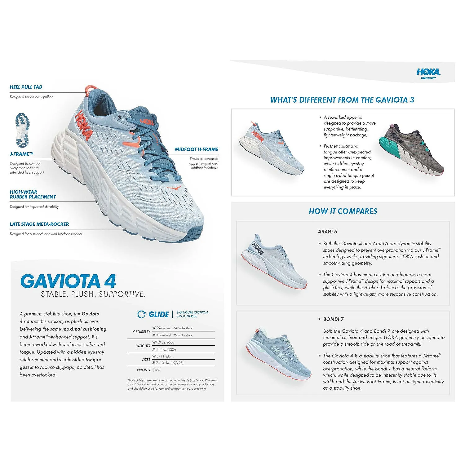 Women's Hoka Gaviota 4 Blue Fog/Plein Air Mesh